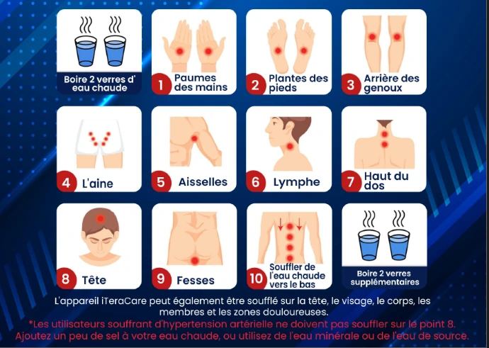 Protocole iTeraCare en dix points inspiré de la médecine chinoise, utilisation de la technologie terahertz pour soutenir l’équilibre du corps
